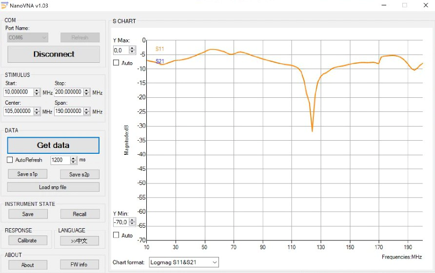 NanoVNA data after a preliminary tuning