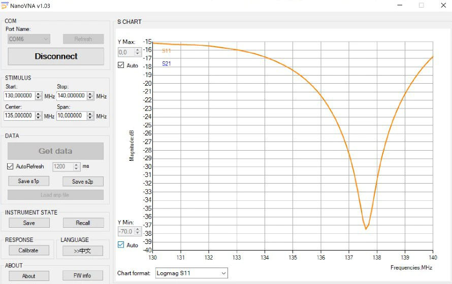 S11 measurement after tuning