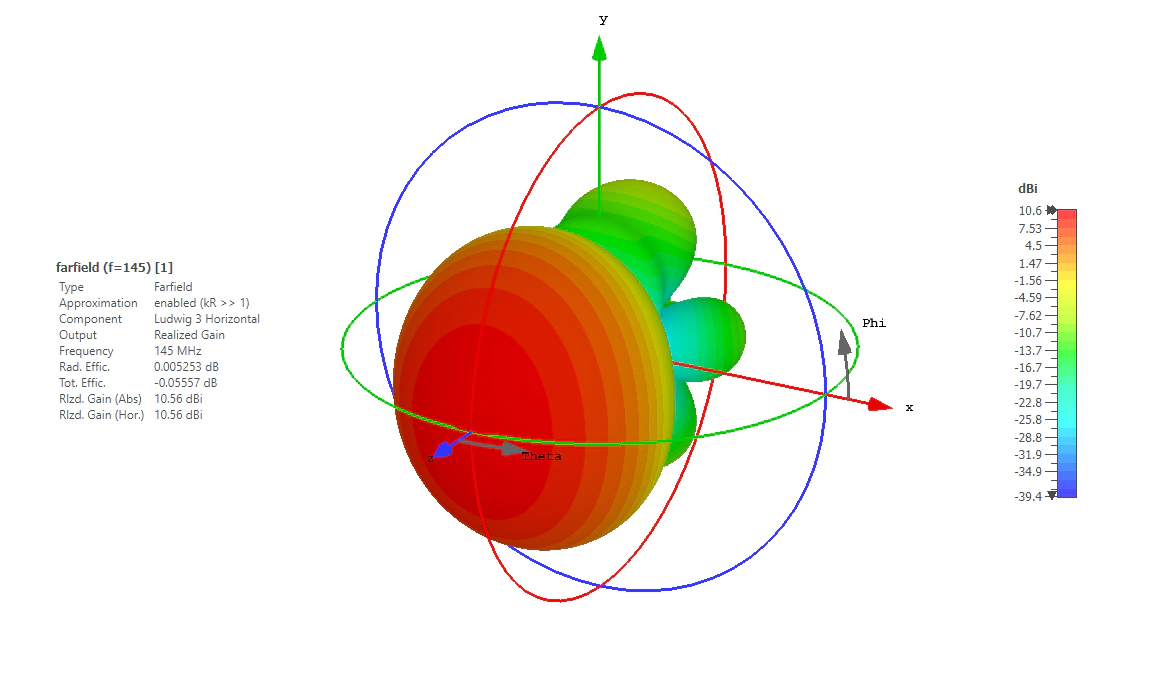 3D Radiation pattern of the Raposo-2 Mini