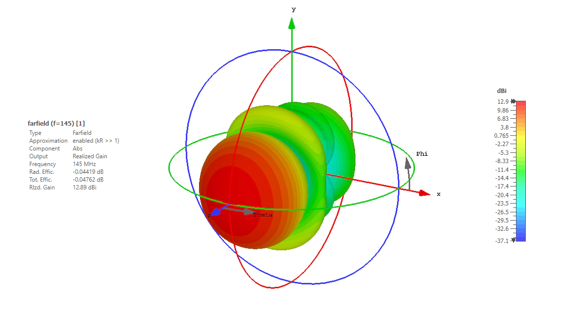 3D Radiation pattern of the Raposo-2