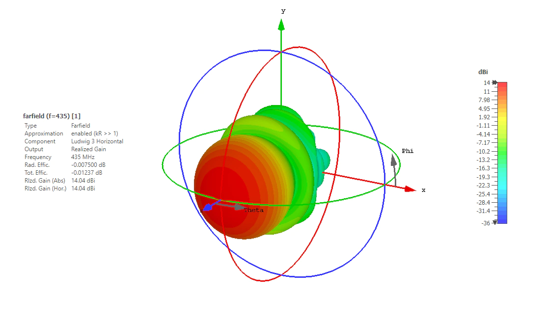 3D Radiation pattern of the Raposo-70