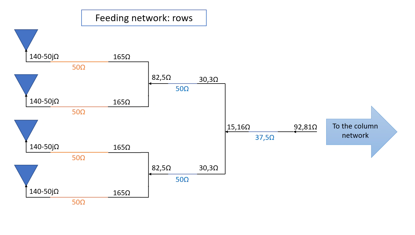 rows